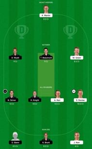NZ-W vs EN-W Dream11 Tips